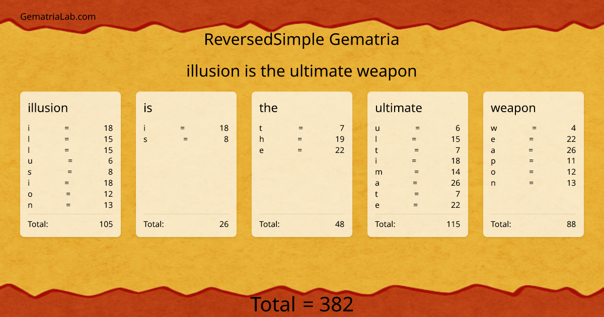 illusion is the ultimate weapon in reversedSimple Gematria